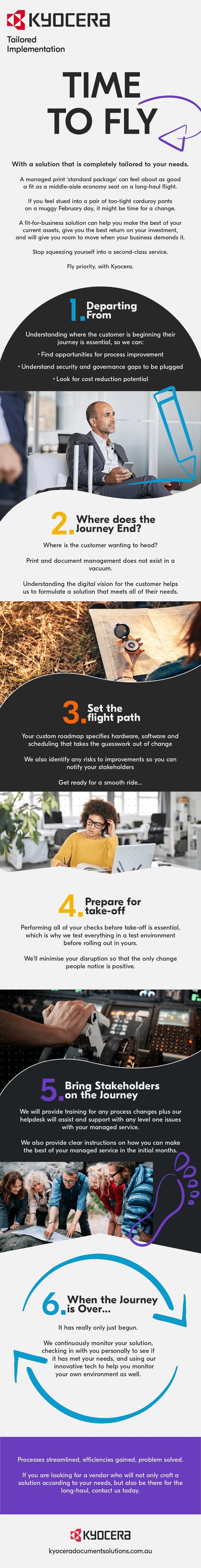 kyocera-infographic-tailored-implementation