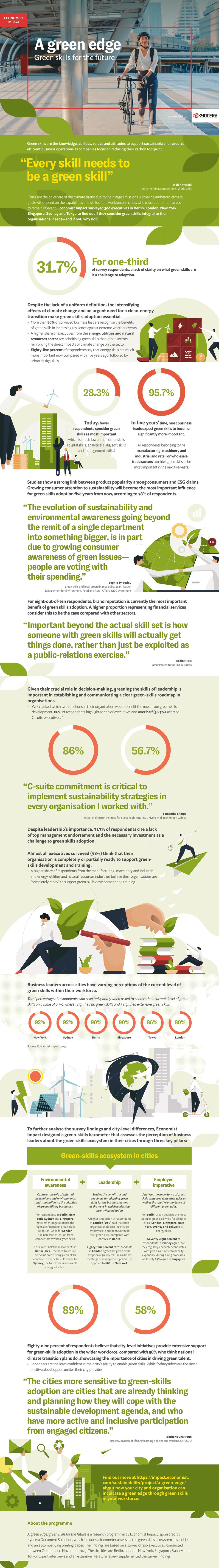 Infographic - A Green Edge