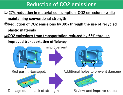 2_CO2_E