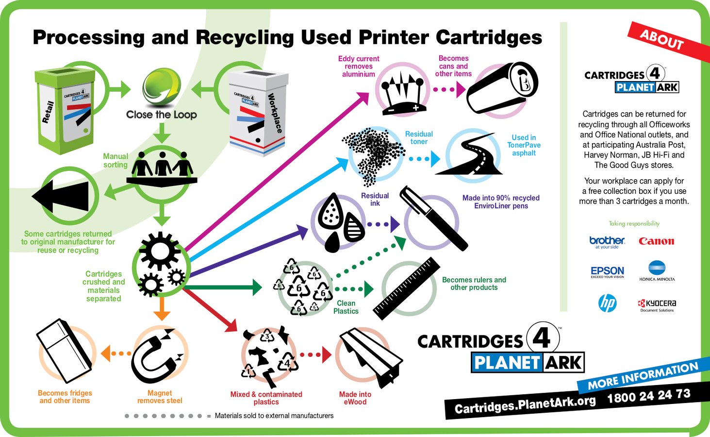 Recycling programs. Технология проведения рециклинга. Recycling process. Рециклинг подробное описание процесса. Рециклинг отходов подробное описание.