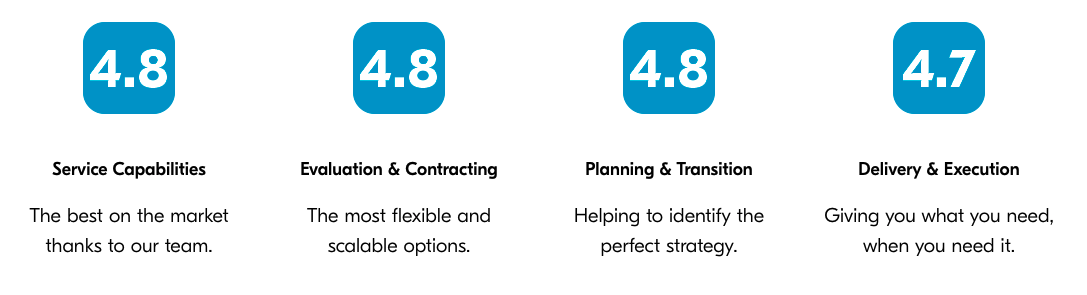 Gartner peer insights