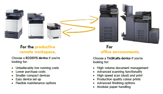 Secure home office printer